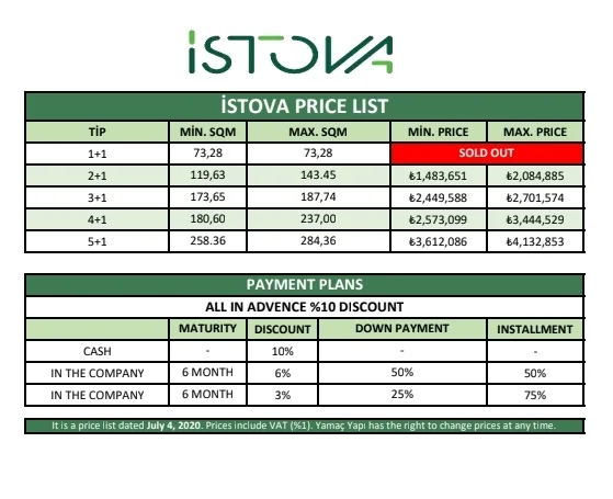 فروش آپارتمان در پروژه ایستووا کایتهانه استانبول